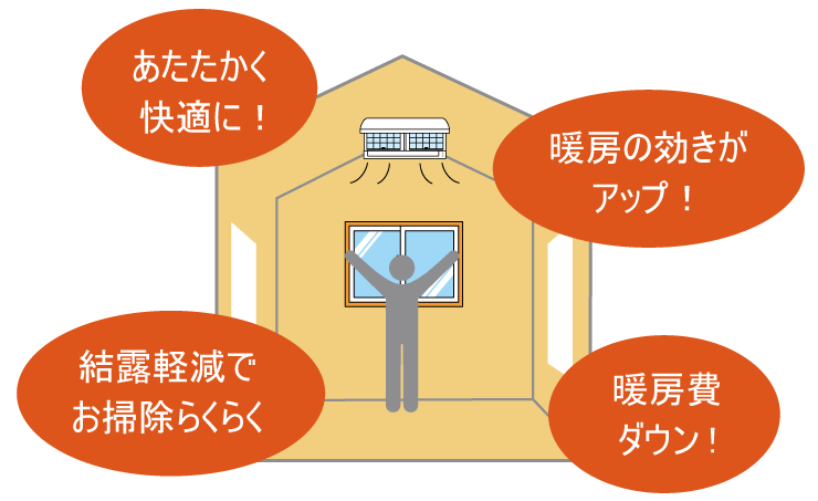 内窓設置後あたたかく快適に